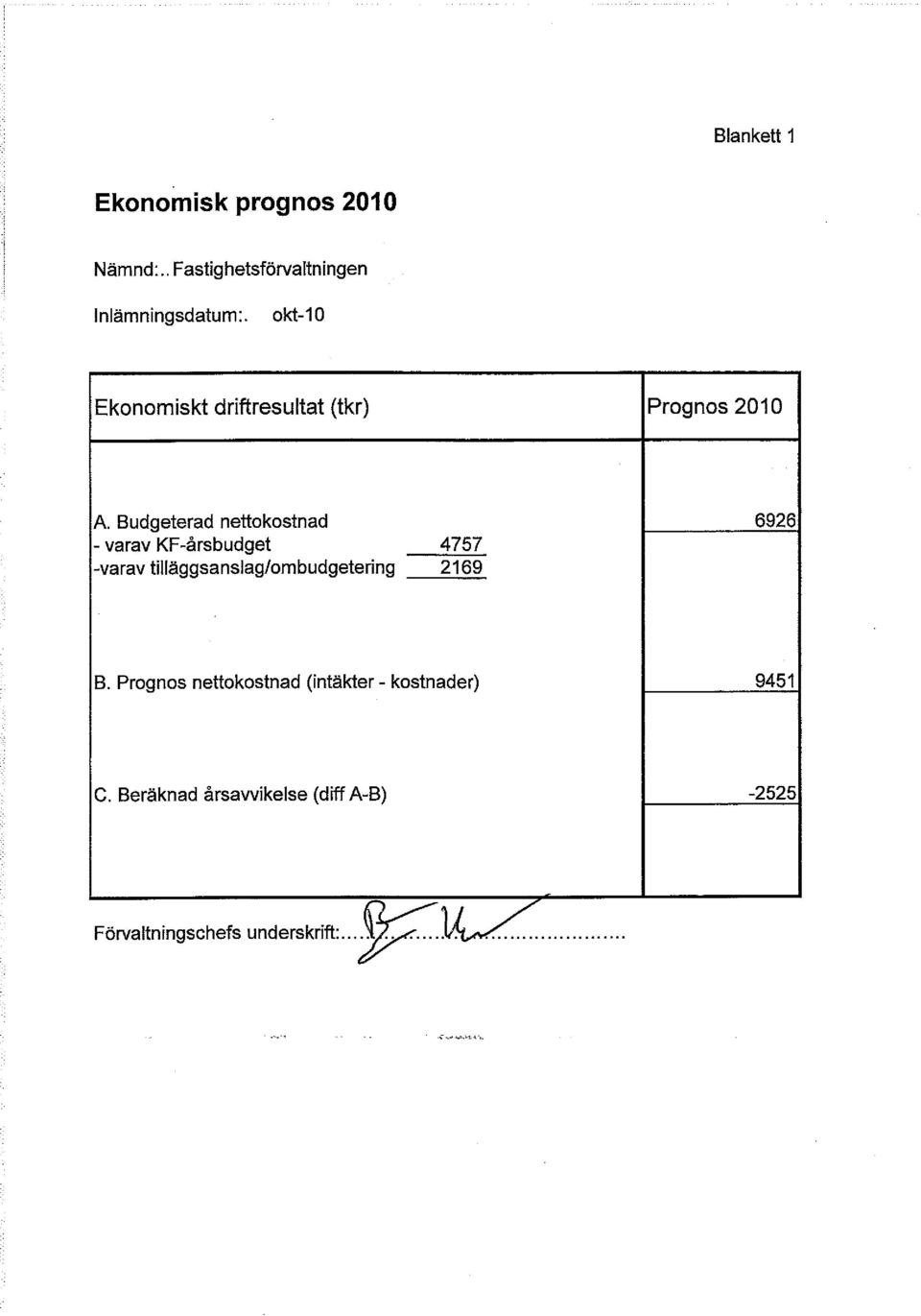 Budgeterad nettokostnad 6926 - varav KF-årsbudget 4757 -varav tilläggsanslag/ombudgetering