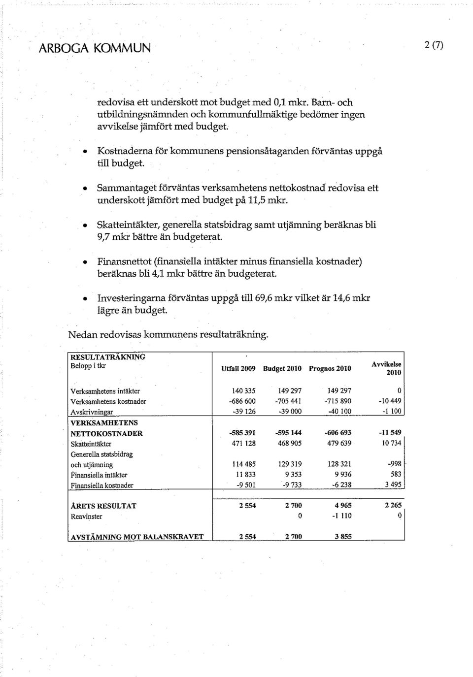 Skatteintäkter, generella statsbidrag samt utjämning beräknas bli 9,7 mkr bättre än budgeterat.