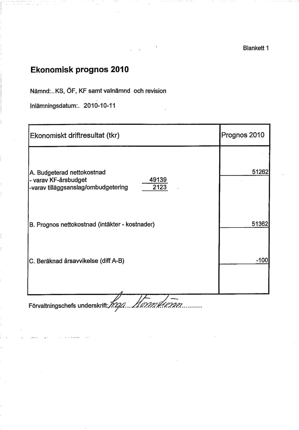 2010-10-11 Ekonomiskt driftresultat (tkr) Prognos 2010 A.