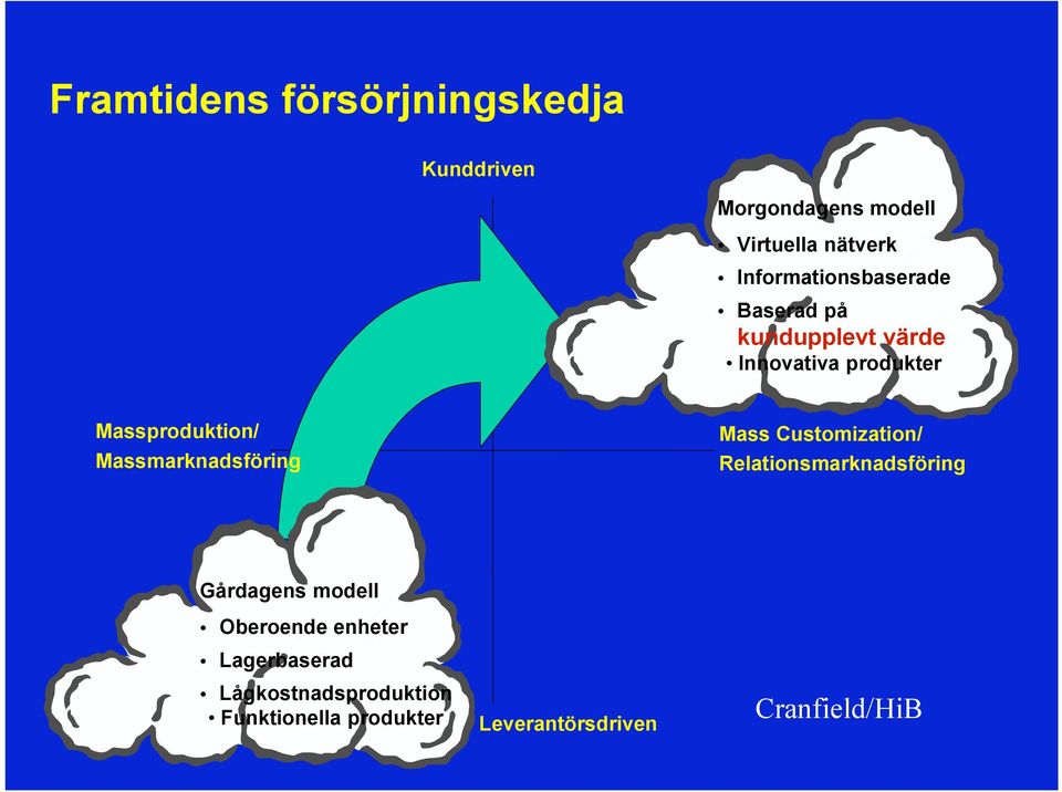 Massmarknadsföring Mass Customization/ Relationsmarknadsföring Gårdagens modell