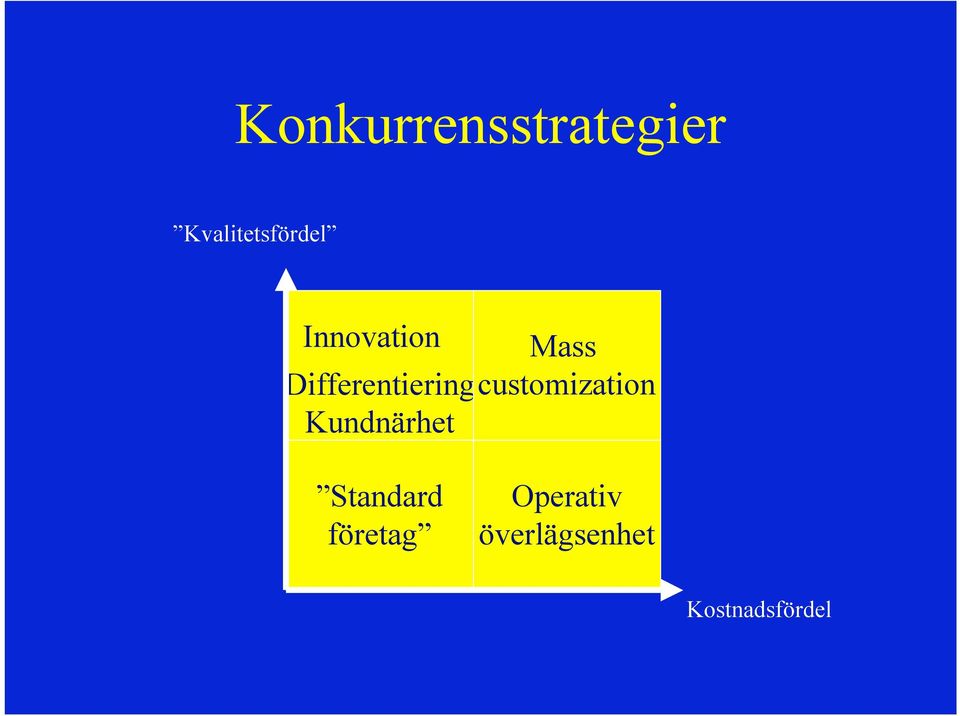 Kundnärhet Mass customization