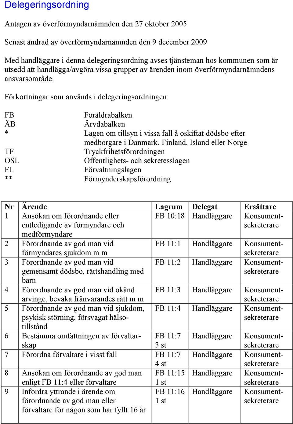 Förkortningar som används i delegeringsordningen: FB Föräldrabalken ÄB Ärvdabalken * Lagen om tillsyn i vissa fall å oskiftat dödsbo efter medborgare i Danmark, Finland, Island eller Norge TF