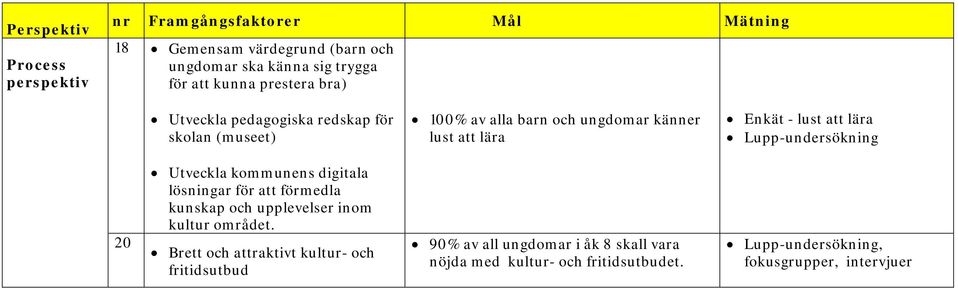 kultur området.