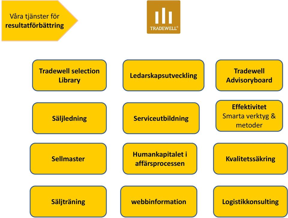 Serviceutbildning Effektivitet Smarta verktyg & metoder Sellmaster