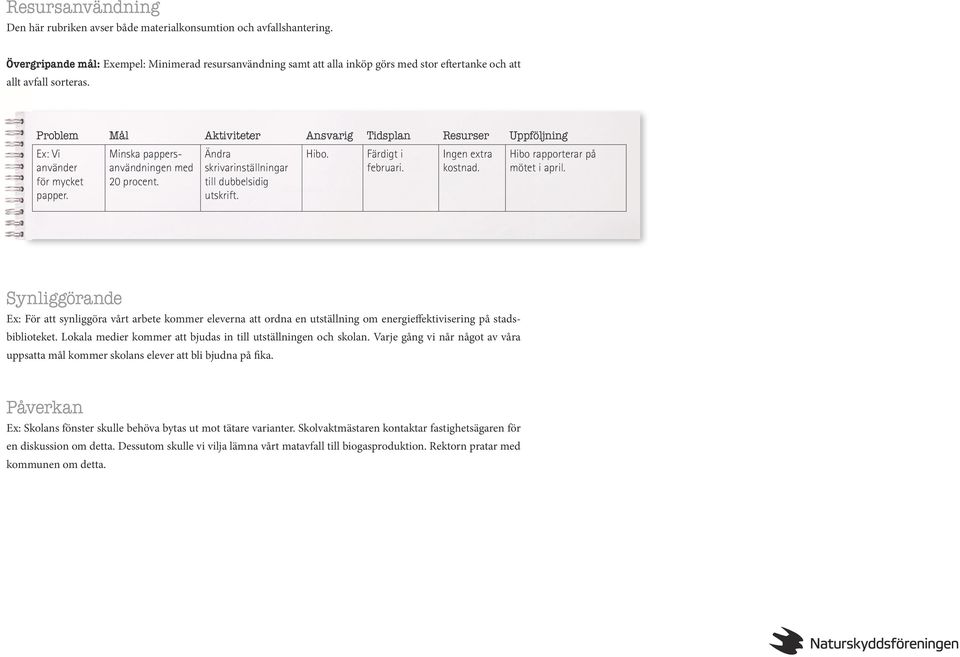 Minska pappersanvändningen med 20 procent. Ändra skrivarinställningar till dubbelsidig utskrift. Hibo. februari. Ingen extra Hibo rapporterar på mötet i april.