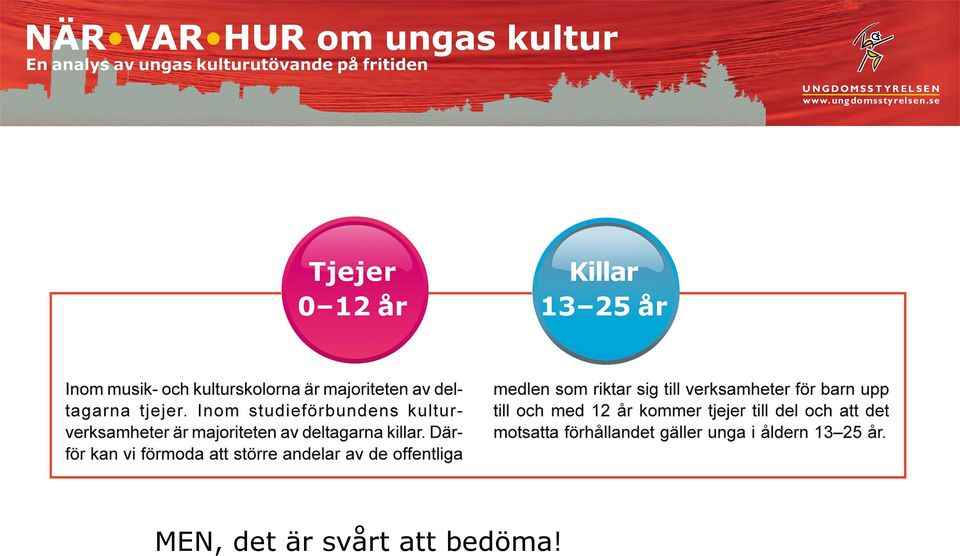 - Följ upp ungas deltagande i studiecirklar, musik- och kulturskolorna samt öppna