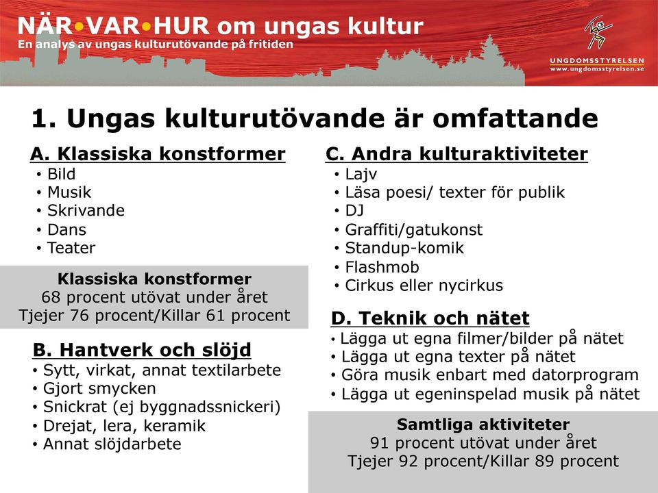 Hantverk och slöjd Sytt, virkat, annat textilarbete Gjort smycken Snickrat (ej byggnadssnickeri) Drejat, lera, keramik Annat slöjdarbete C.