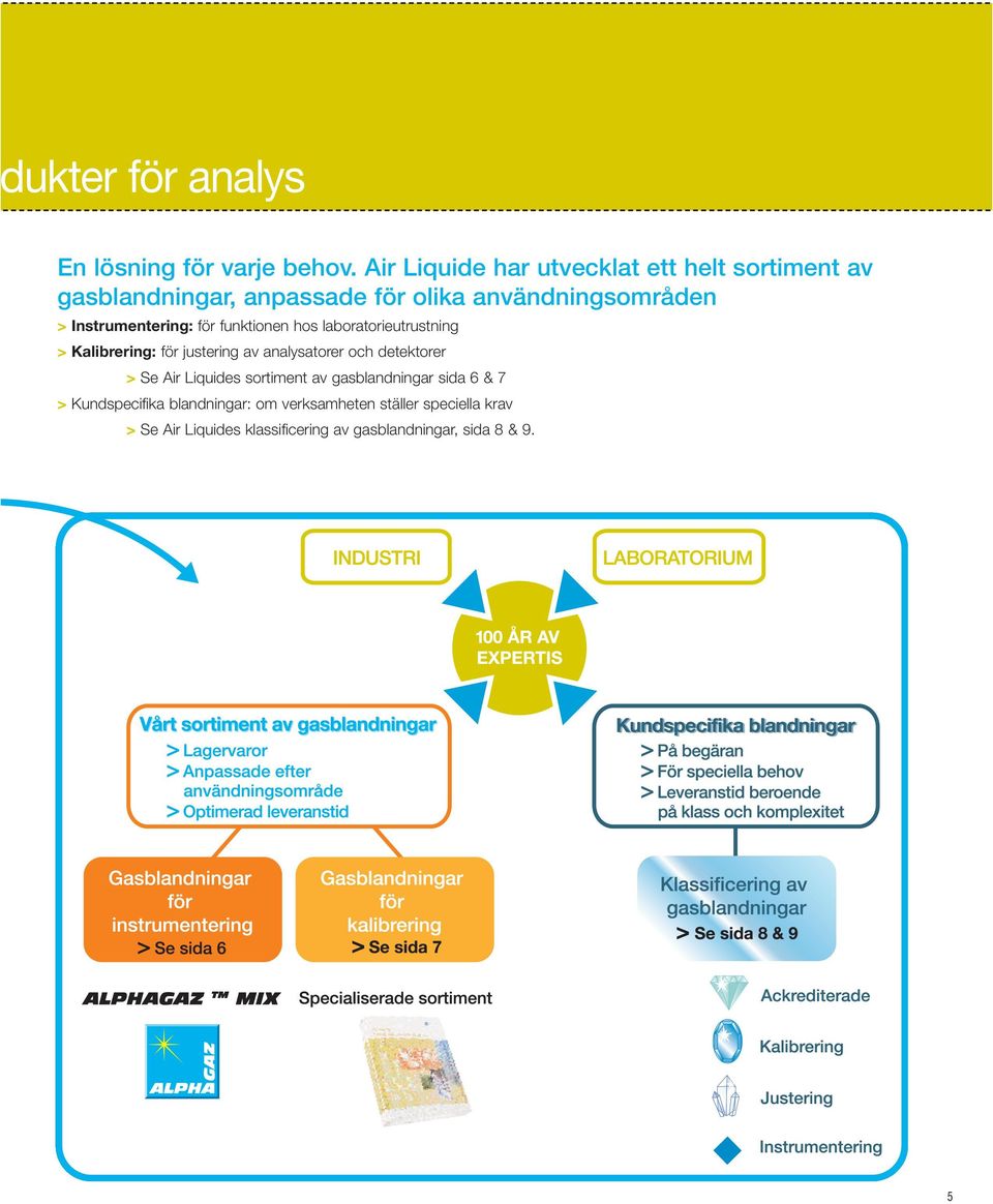 Instrumentering: för funktionen hos laboratorieutrustning > Kalibrering: för justering av analysatorer och