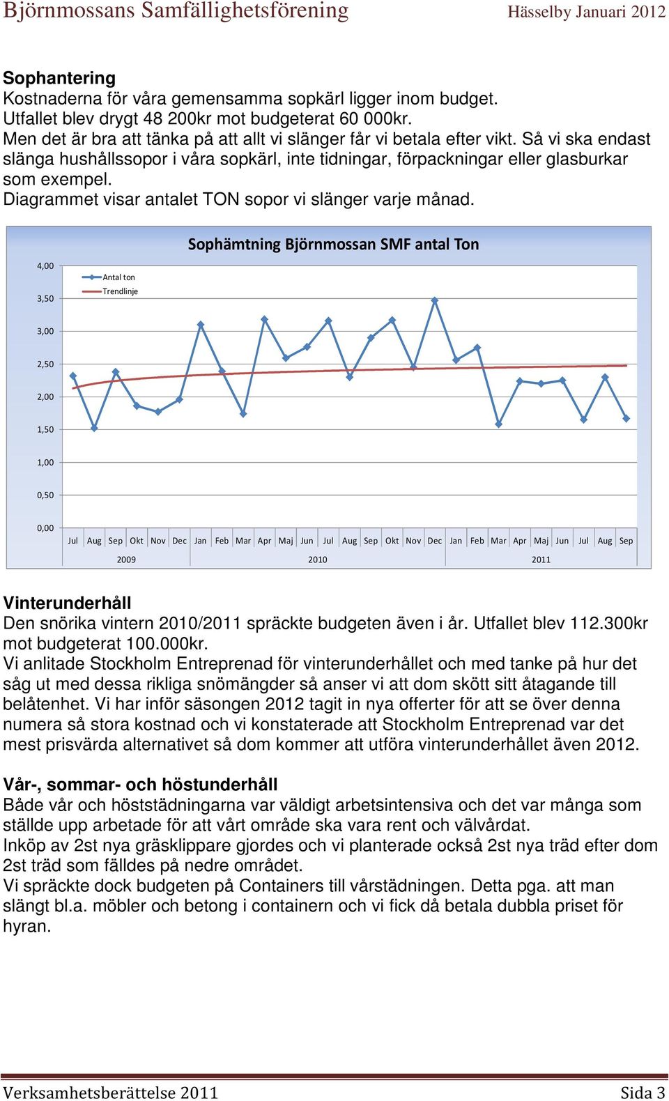 4,00 3,50 Antal ton Trendlinje Sophämtning Björnmossan SMF antal Ton 3,00 2,50 2,00 1,50 1,00 0,50 0,00 Jul Aug Sep Okt Nov Dec Jan Feb Mar Apr Maj Jun Jul Aug Sep Okt Nov Dec Jan Feb Mar Apr Maj Jun