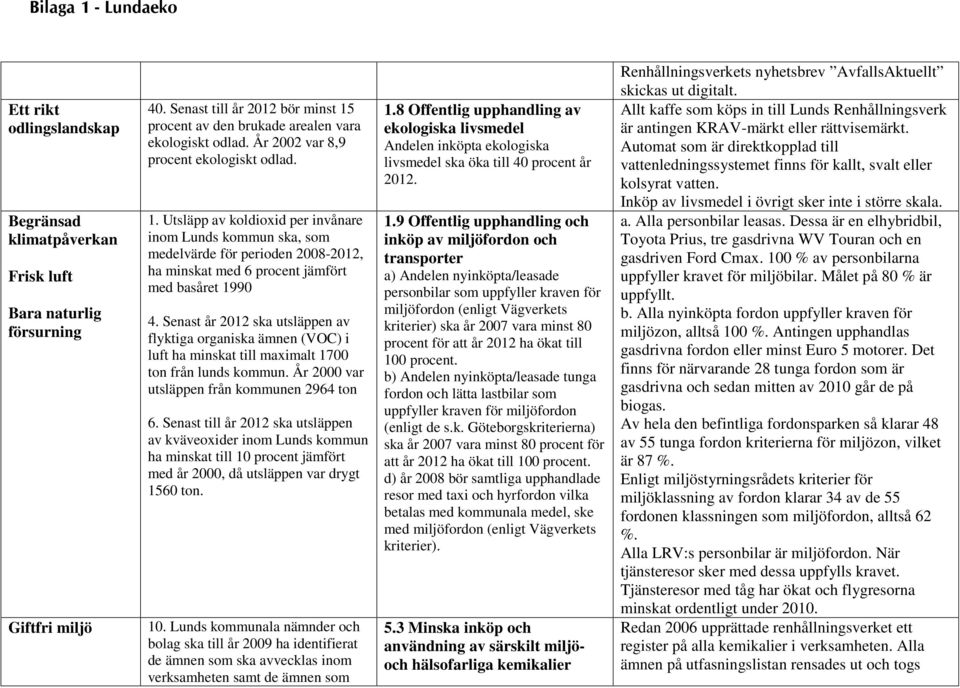 Senast år 2012 ska utsläppen av flyktiga organiska ämnen (VOC) i luft ha minskat till maximalt 1700 ton från lunds kommun. År 2000 var utsläppen från kommunen 2964 ton 6.