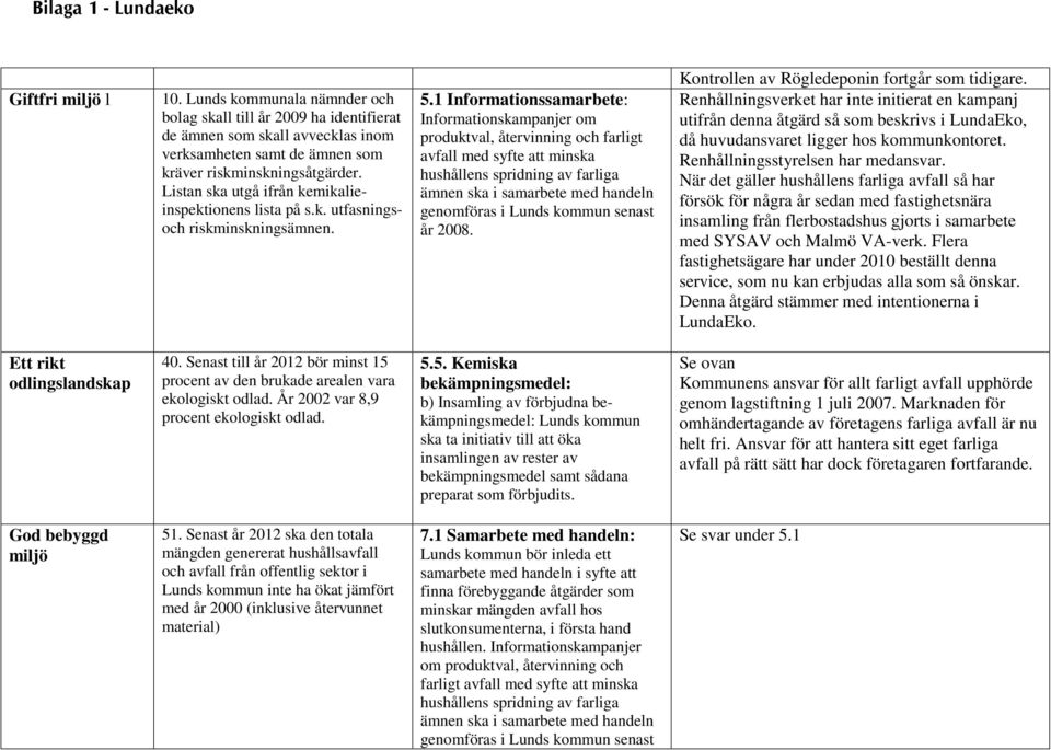 1 Informationssamarbete: Informationskampanjer om produktval, återvinning och farligt avfall med syfte att minska hushållens spridning av farliga ämnen ska i samarbete med handeln genomföras i Lunds