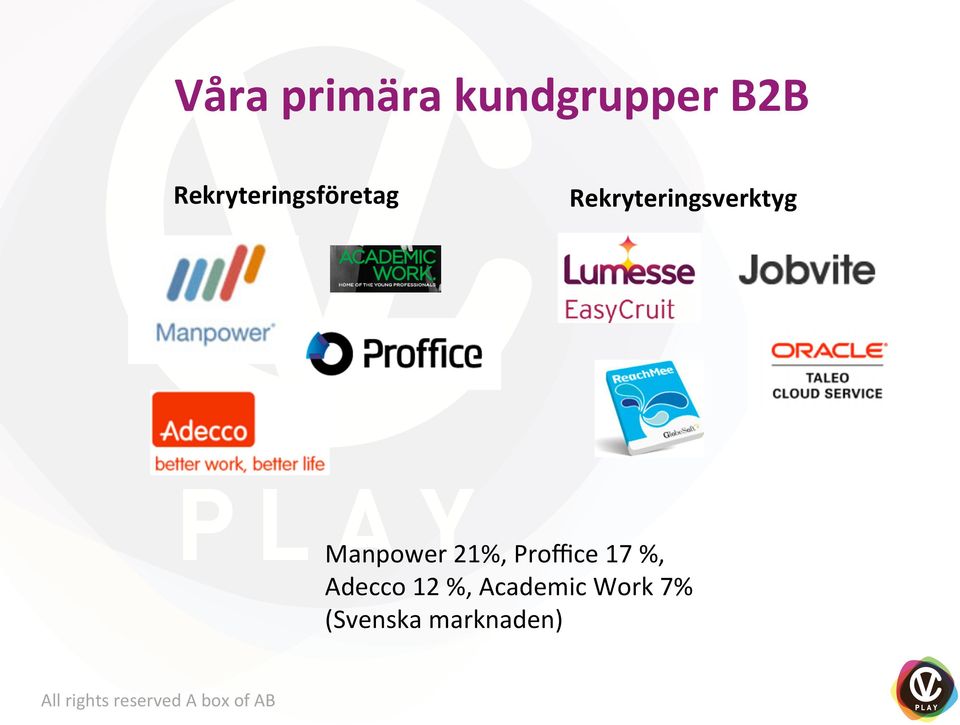 Rekryteringsverktyg Manpower 21%,