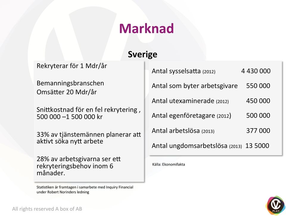 tjänstemännen planerar a5 akdvt söka ny5 arbete 28% av arbetsgivarna ser e5 rekryteringsbehov inom 6 månader.