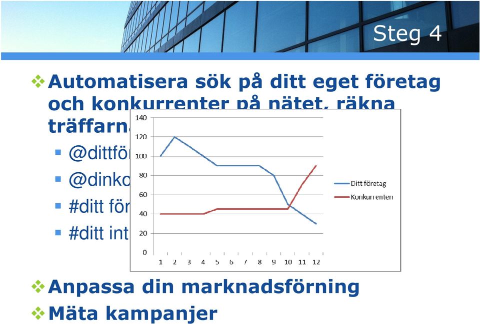 @dittföretag @dinkonkurrent #ditt företag #ditt