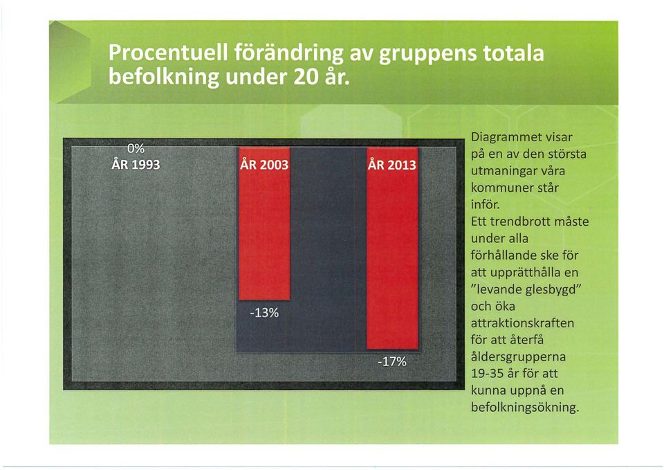 Ett trendbrott måste under alla förhållande ske för att upprätthålla