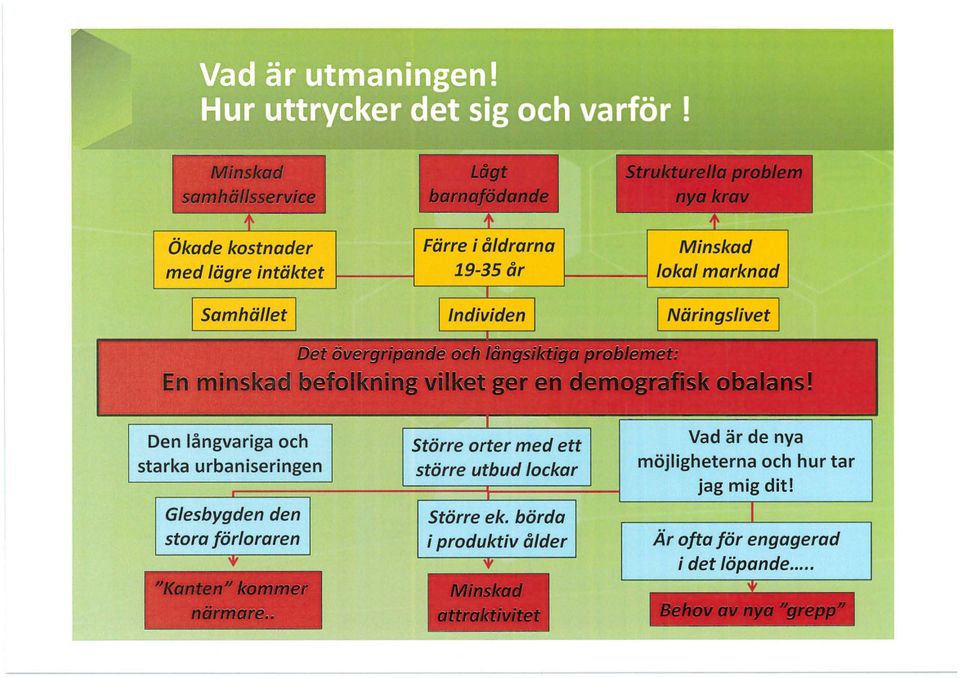 urbaniseringen Glesbygden den stora förloraren Större orter med ett större utbud lockar Större ek.