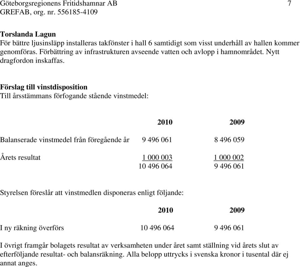 Förslag till vinstdisposition Till årsstämmans förfogande stående vinstmedel: 2010 2009 Balanserade vinstmedel från föregående år 9 496 061 8 496 059 Årets resultat 1 000 003 1 000 002 10 496 064