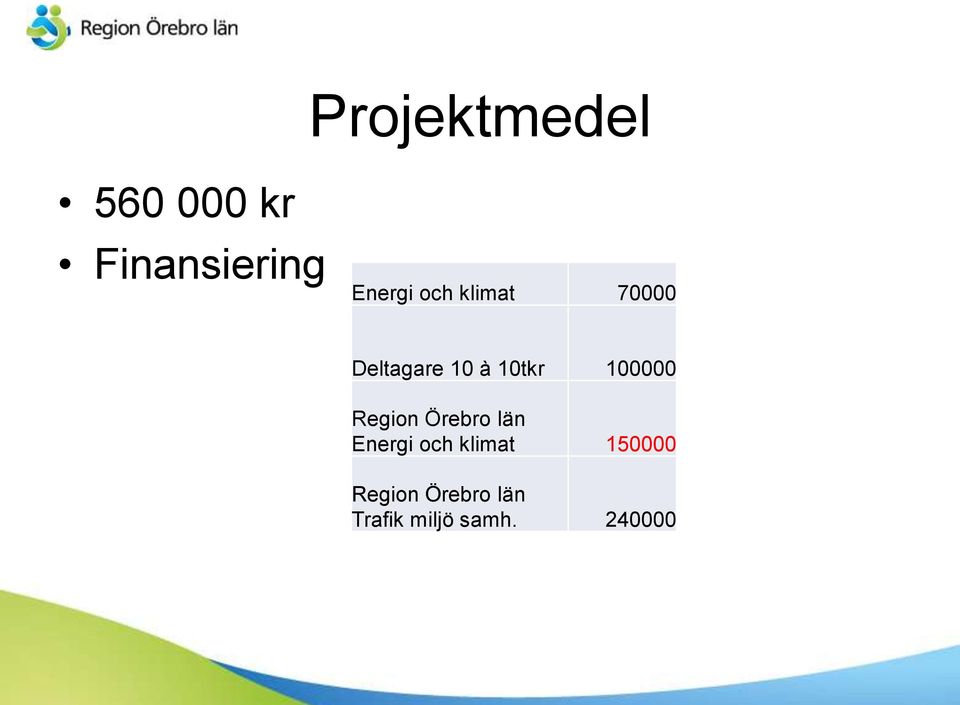 100000 Region Örebro län Energi och klimat
