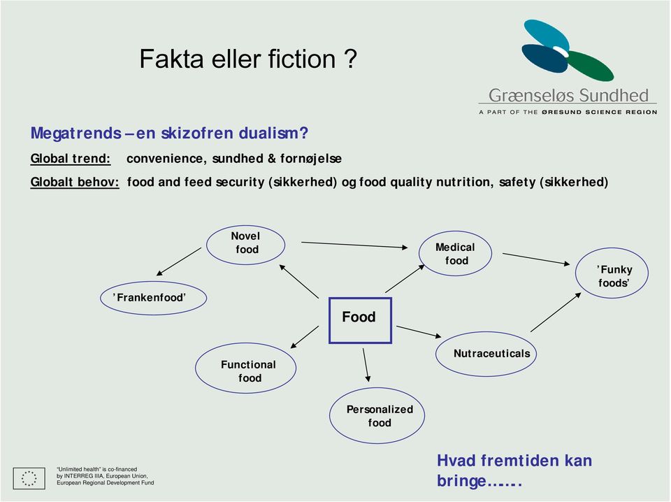 quality nutrition, safety (sikkerhed) Frankenfood Novel food Food Medical food Funky foods Functional food