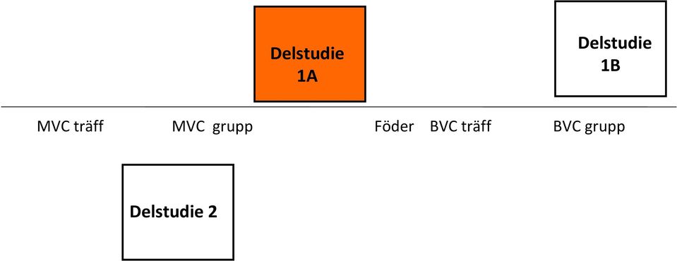 träff MVC grupp