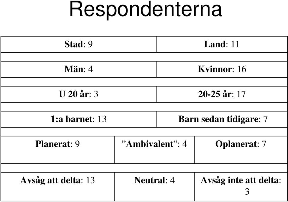 sedan tidigare: 7 Planerat: 9 Ambivalent : 4