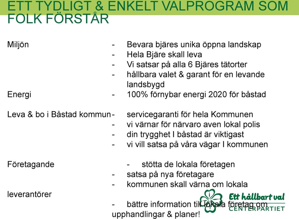 hela Kommunen - vi värnar för närvaro aven lokal polis - din trygghet I båstad är viktigast - vi vill satsa på våra vägar I kommunen Företagande -