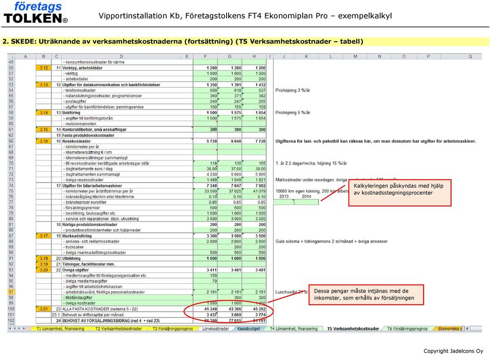 Kalkyleringen påskyndas med hjälp av