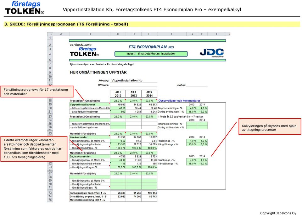 stegningsprocenter I detta exempel utgör kilometerersättningar och dagtraktamenten