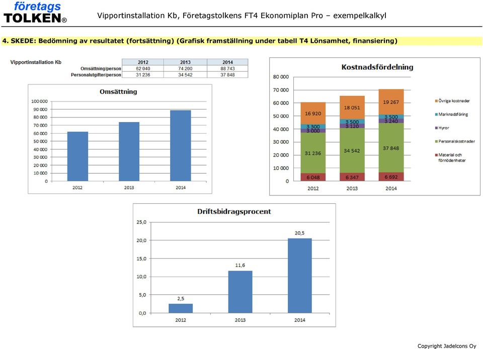 (Grafisk framställning