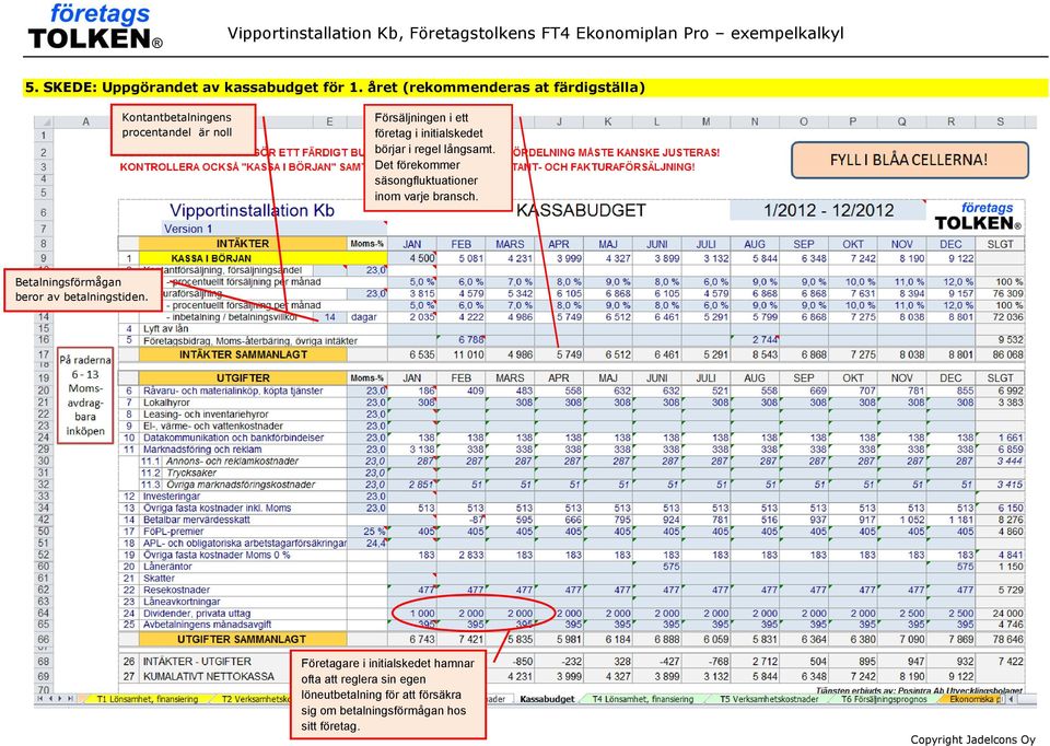 i initialskedet börjar i regel långsamt. Det förekommer säsongfluktuationer inom varje bransch.