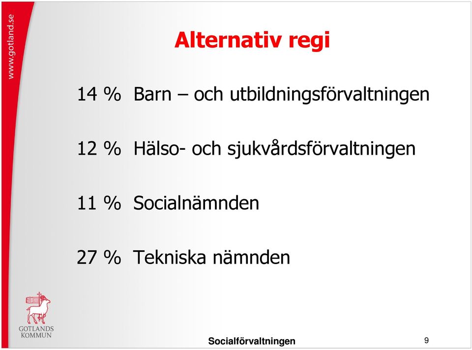 Hälso- och sjukvårdsförvaltningen