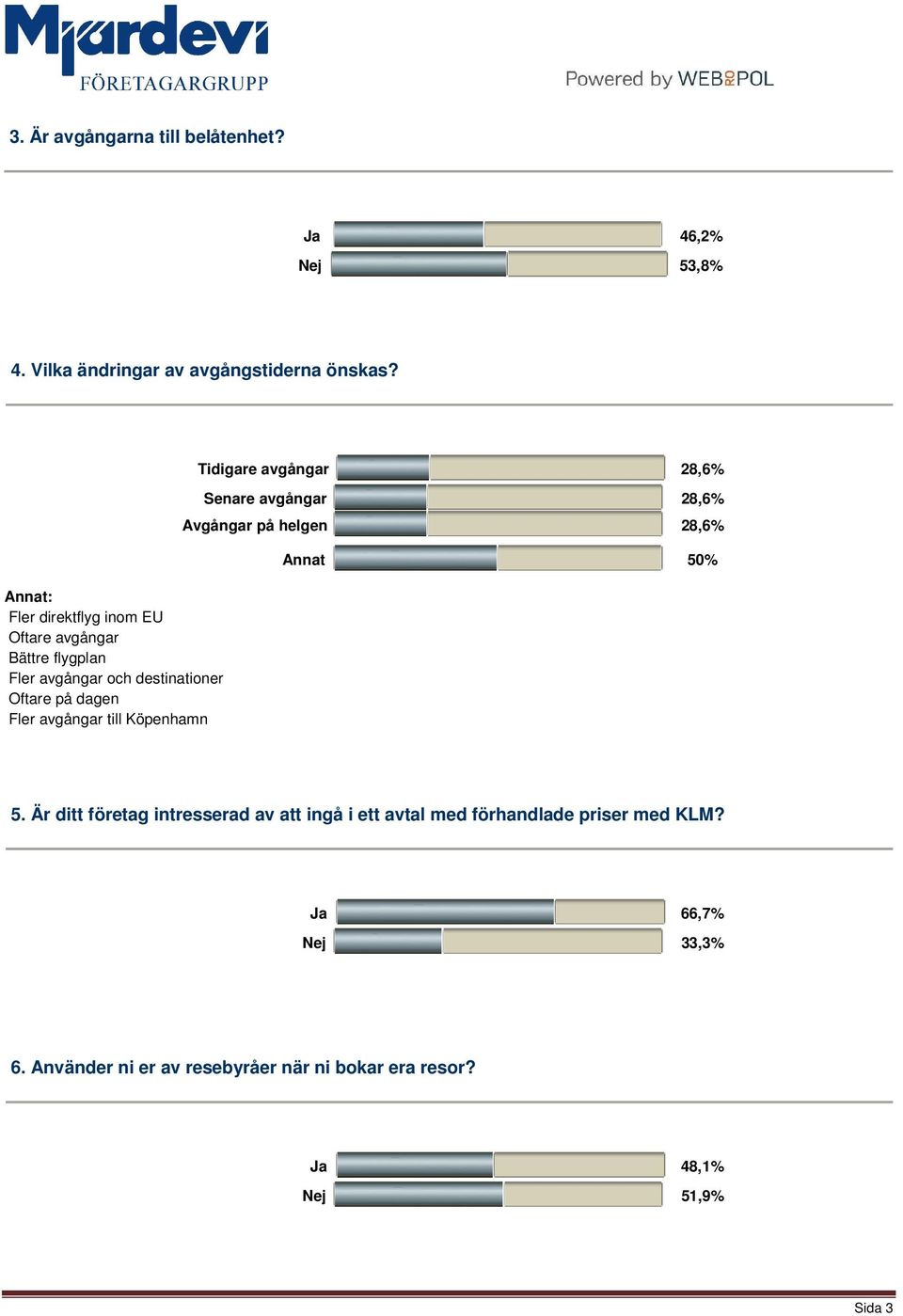 Köpenhamn Tidigare avgångar 28,6% Senare avgångar 28,6% Avgångar på helgen 28,6% Annat 50% 5.