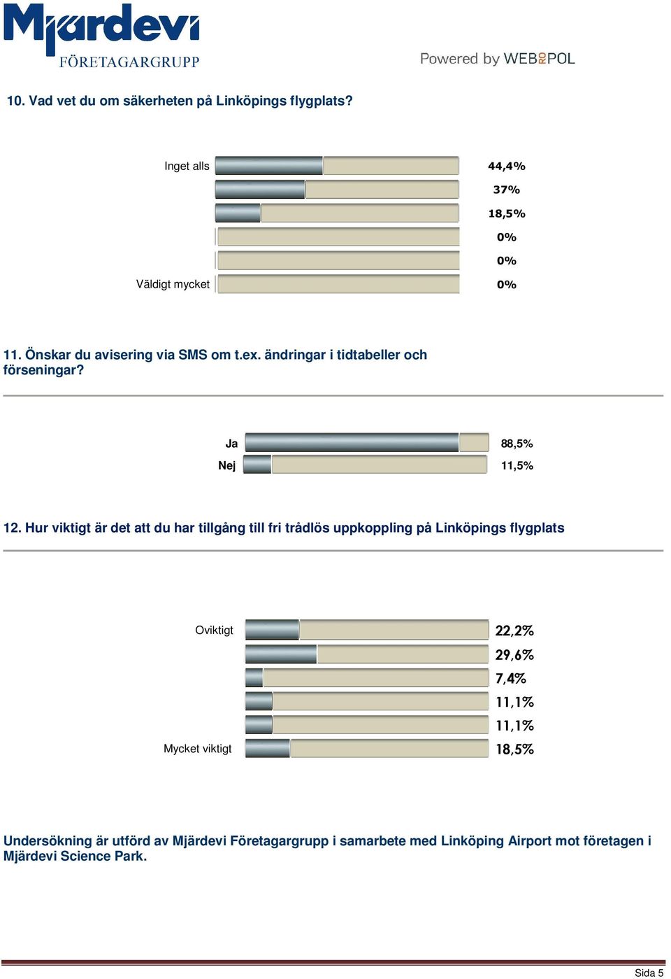 Hur viktigt är det att du har tillgång till fri trådlös uppkoppling på Linköpings flygplats Oviktigt 22,2% 29,6% 7,4%