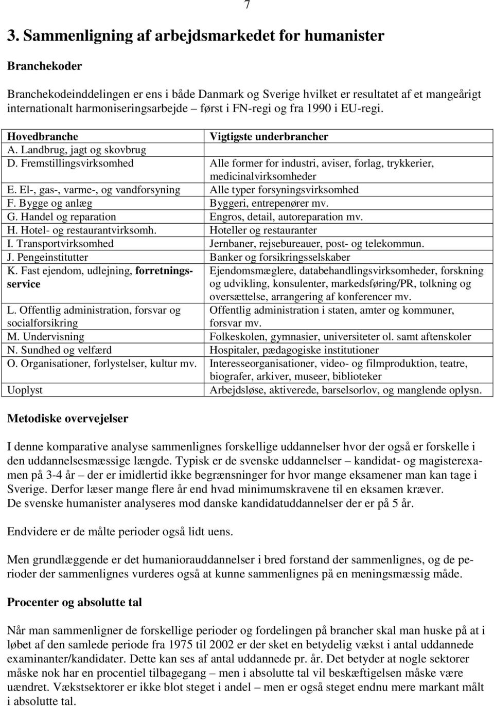 Fremstillingsvirksomhed Alle former for industri, aviser, forlag, trykkerier, medicinalvirksomheder E. El-, gas-, varme-, og vandforsyning Alle typer forsyningsvirksomhed F.