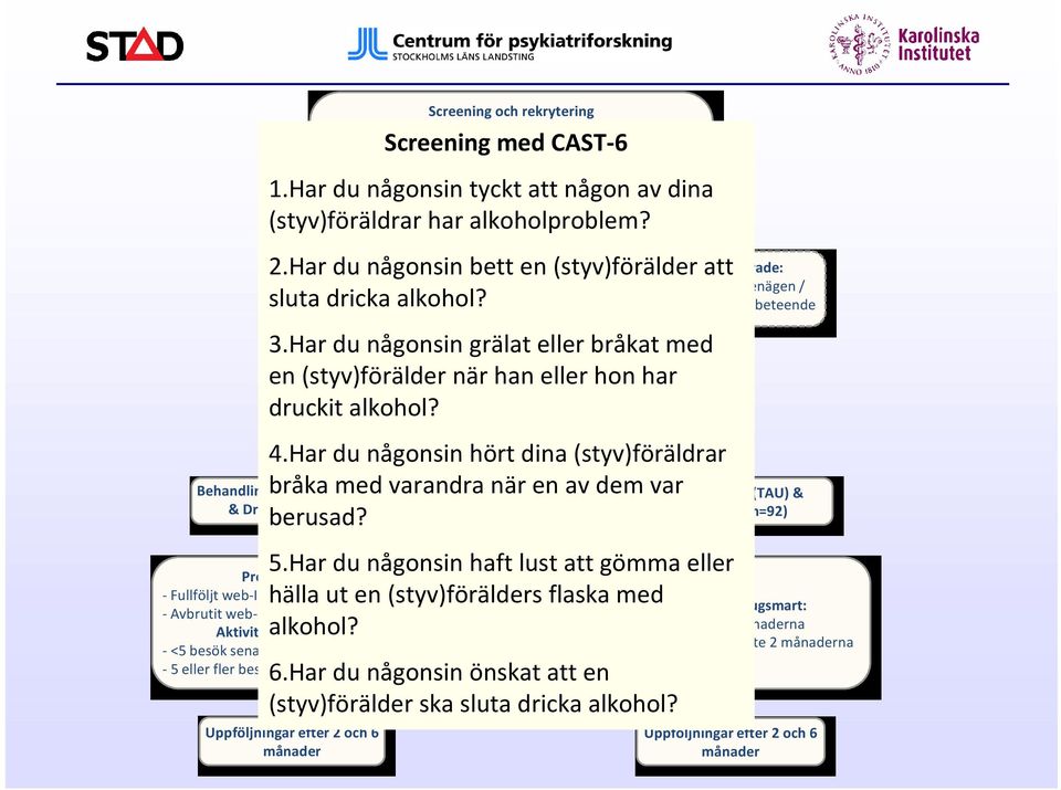 Har du någonsin bett en (styv)förälder Exkluderade: att - Självmordsbenägen / sluta dricka alkohol? självskadande beteende Informerat samtycke och 3.