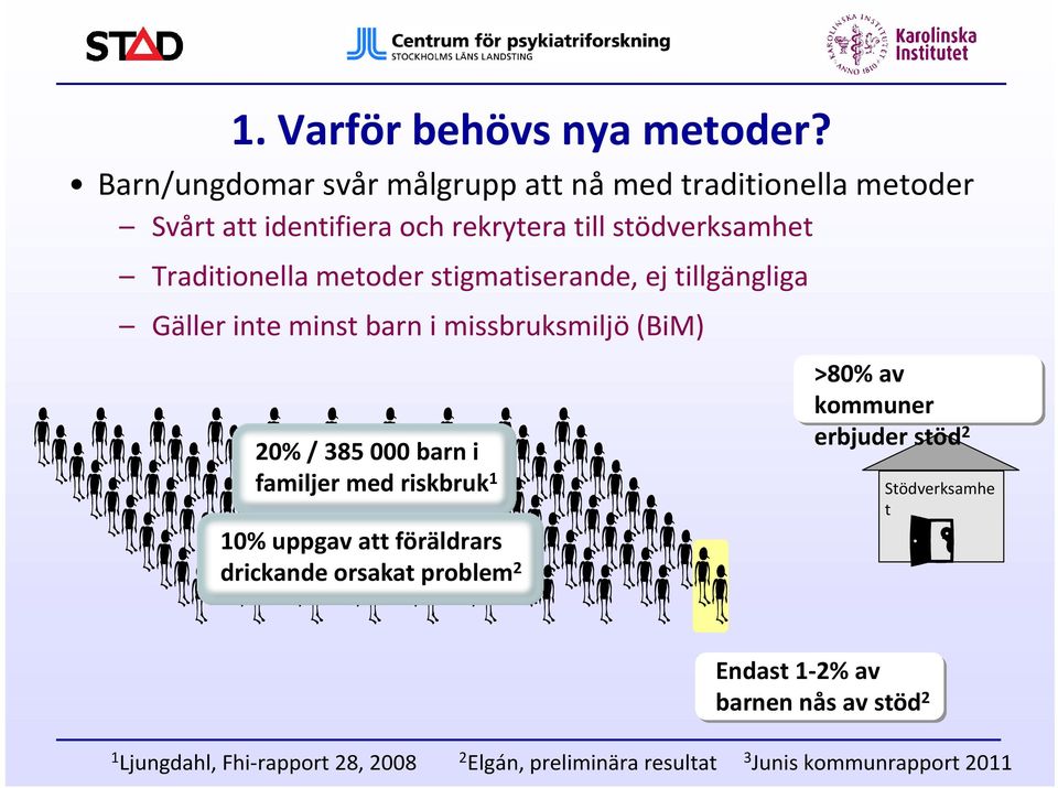 metoder stigmatiserande, ej tillgängliga Gäller inte minst barn i missbruksmiljö(bim) 20% / 385 000 barn i familjer med riskbruk