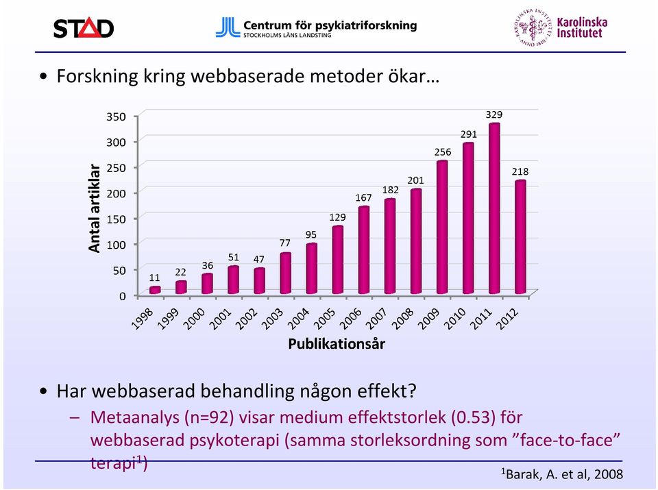 Metaanalys (n=92) visar medium effektstorlek (0.