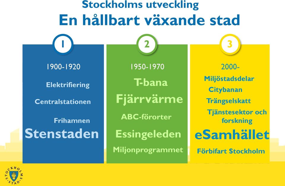 Fjärrvärme ABC-förorter Essingeleden Miljonprogrammet 3 2000-