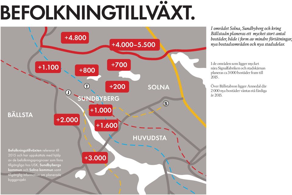 100 +800 +700 I de områden som ligger mycket nära Signalfabriken och stadskärnan planeras ca 3 000 bostäder fram till 2015. BÄLLSTA J T +200 SUNDBYBERG +1.000 +2.000 +1.