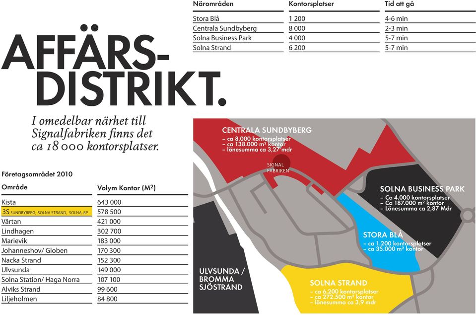 000 kontorsplatser ca 138.