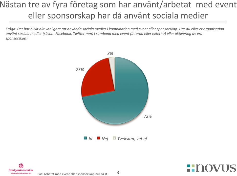 Har du eller er organisa:on använt sociala medier (såsom Facebook, Twi<er mm) i samband med event (interna eller