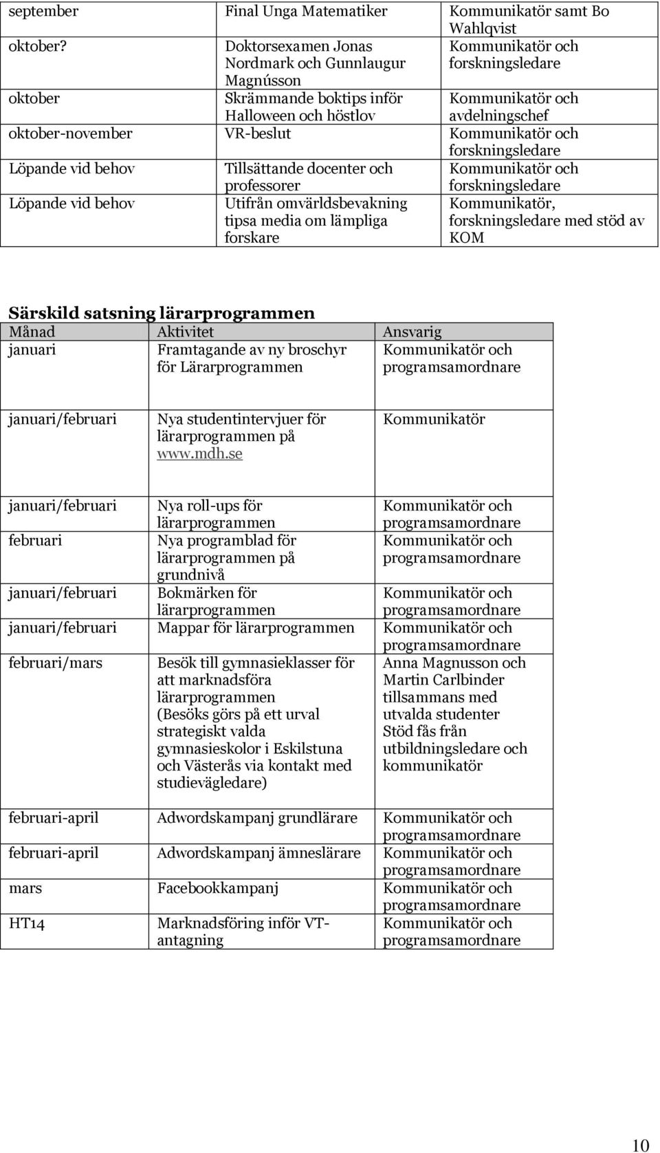 Löpande vid behov professorer Utifrån omvärldsbevakning tipsa media om lämpliga forskare Kommunikatör, med stöd av KOM Särskild satsning lärarprogrammen Framtagande av ny broschyr för Lärarprogrammen