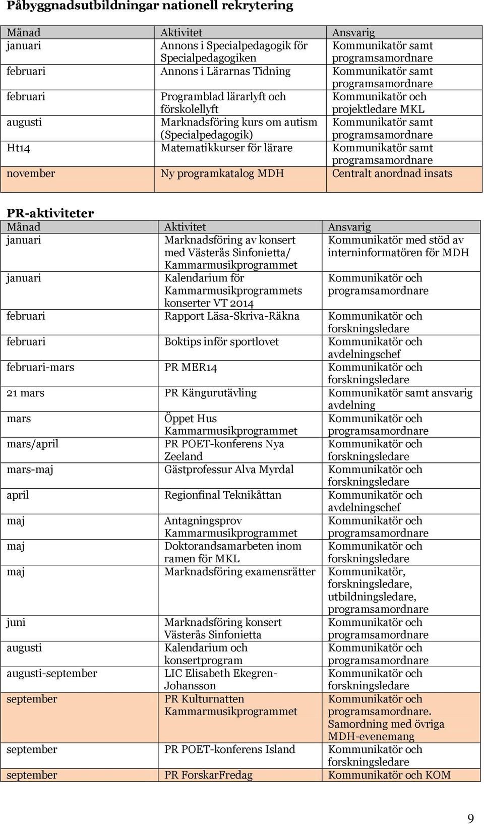 anordnad insats PR-aktiviteter Marknadsföring av konsert med Västerås Sinfonietta/ Kammarmusikprogrammet Kalendarium för Kammarmusikprogrammets konserter VT 2014 Kommunikatör med stöd av