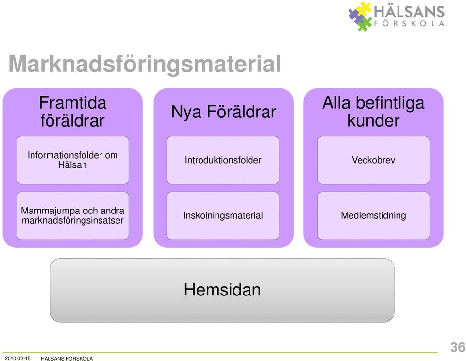 Introduktionsfolder Veckobrev Mammajumpa och andra