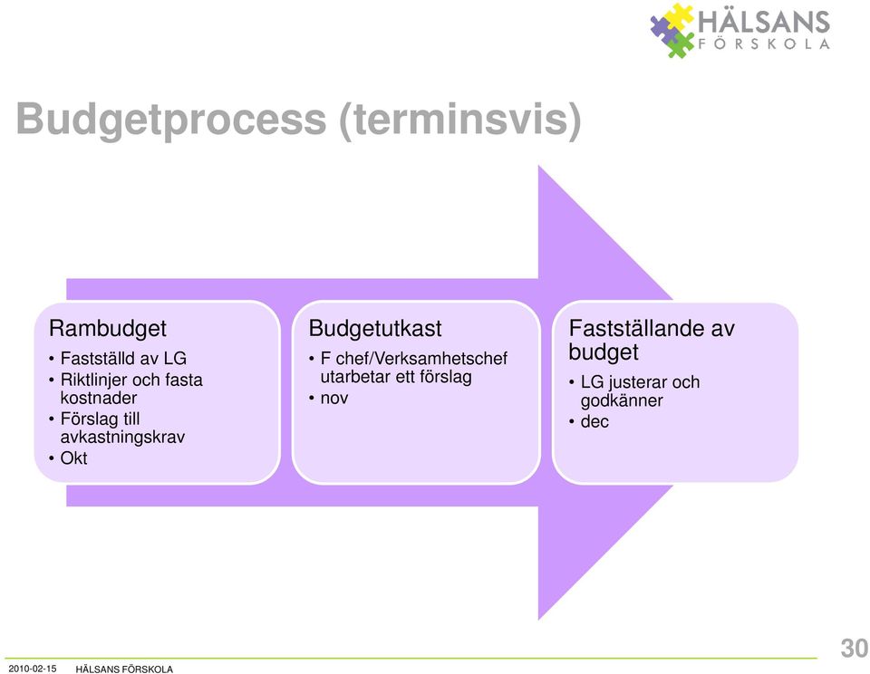 avkastningskrav Okt Budgetutkast F chef/verksamhetschef