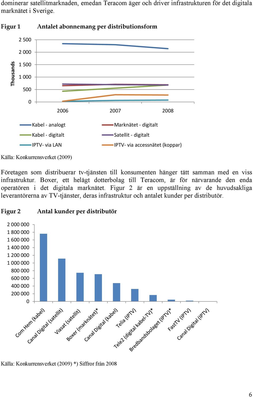 accessnätet (koppar) Källa: Konkurrensverket (2009) Företagen som distribuerar tv-tjänsten till konsumenten hänger tätt samman med en viss infrastruktur.