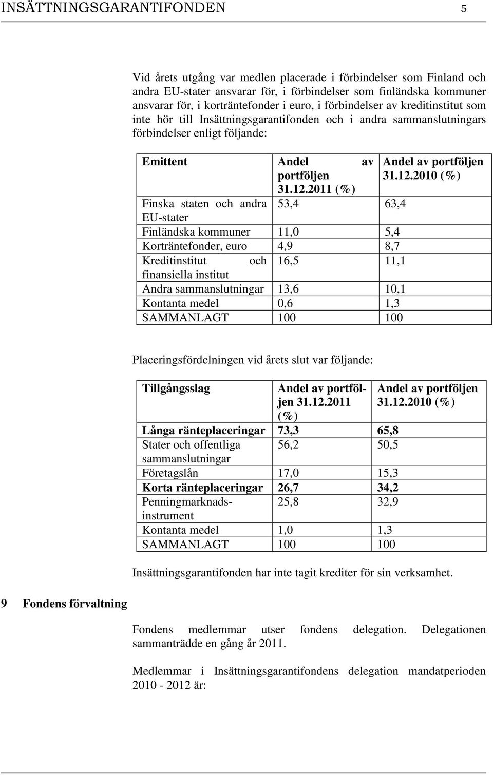 2011 (%) Finska staten och andra EU-stater 53,4 63,4 Finländska kommuner 11,0 5,4 Korträntefonder, euro 4,9 8,7 Kreditinstitut och 16,5 11,1 finansiella institut Andra sammanslutningar 13,6 10,1