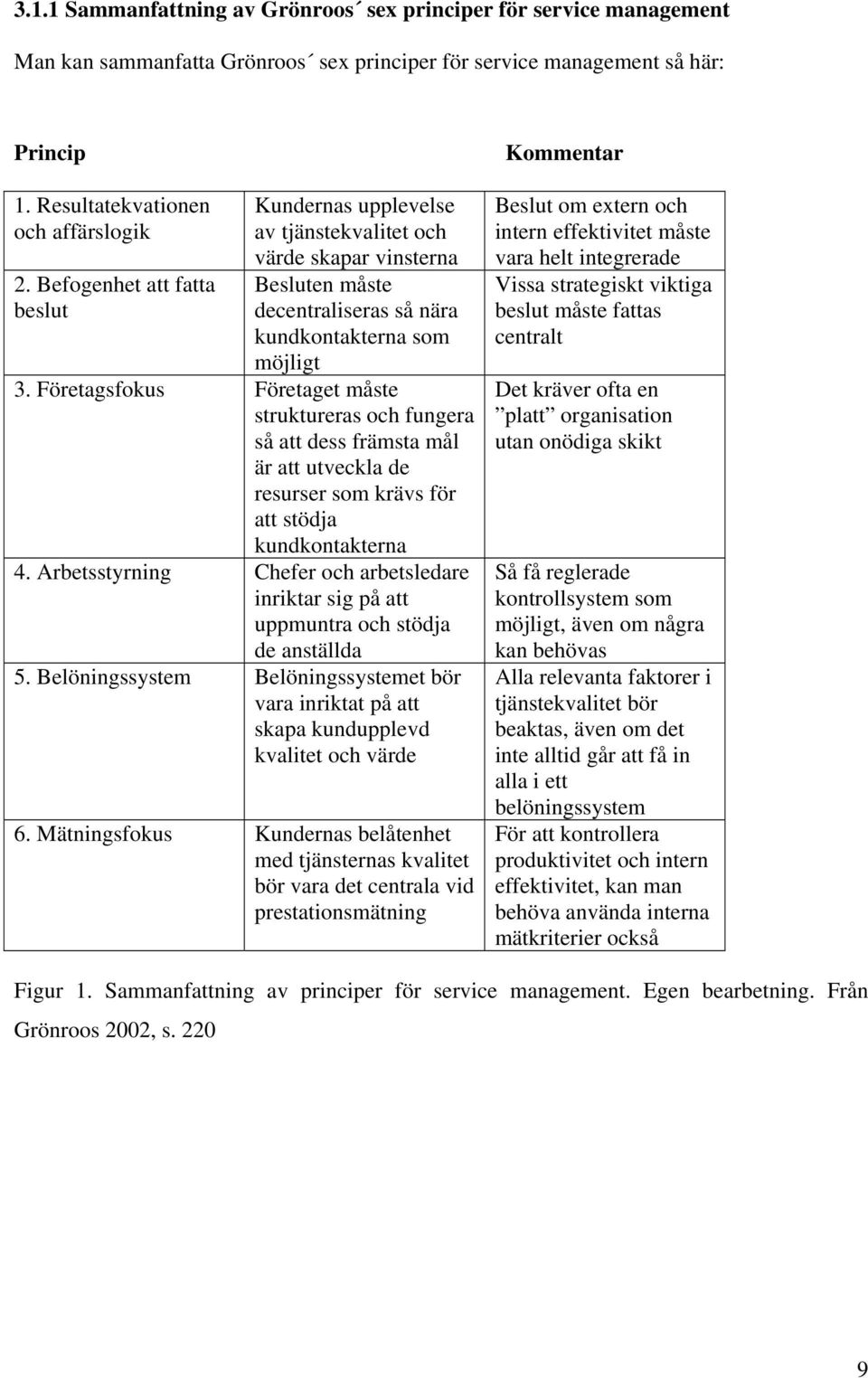 Företagsfokus Företaget måste struktureras och fungera så att dess främsta mål är att utveckla de resurser som krävs för att stödja kundkontakterna 4.