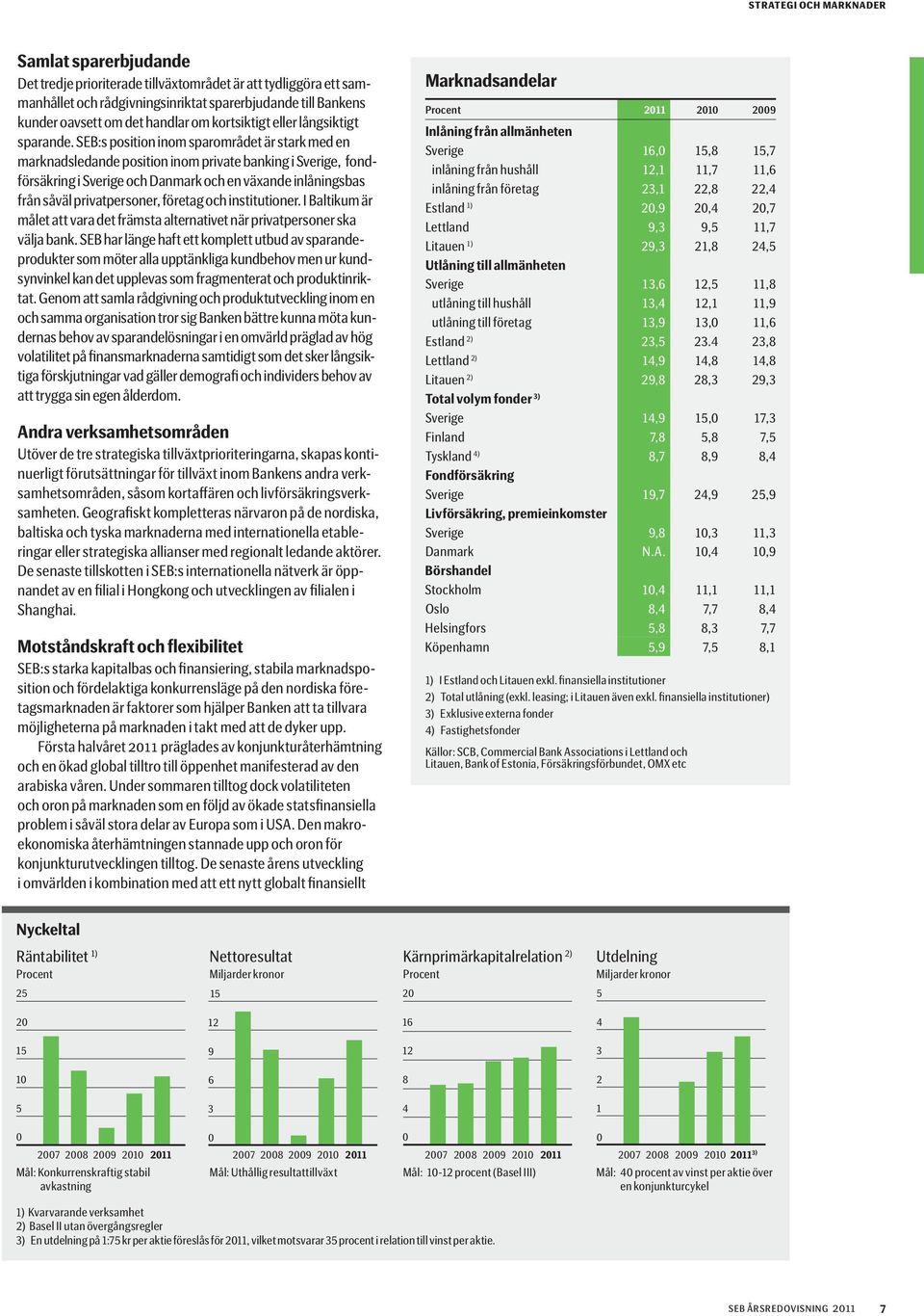 SEB:s position inom sparområdet är stark med en marknadsledande position inom private banking i Sverige, fondförsäkring i Sverige och Danmark och en växande inlåningsbas från såväl privatpersoner,