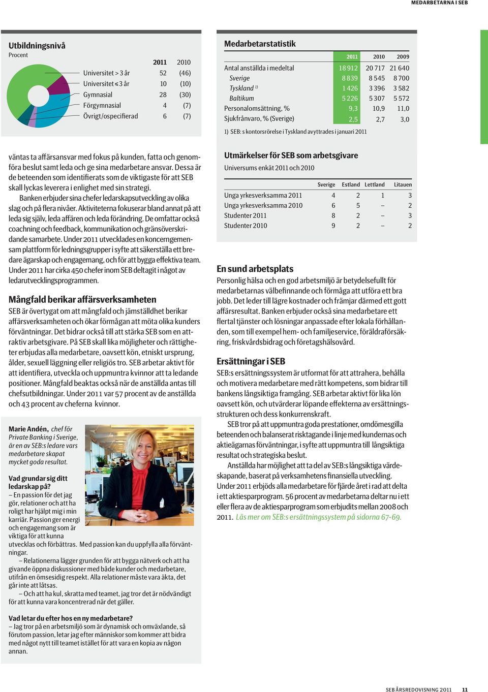 2,5 2,7 3,0 1) SEB: s kontorsrörelse i Tyskland avyttrades i januari 2011 väntas ta affärsansvar med fokus på kunden, fatta och genomföra beslut samt leda och ge sina medarbetare ansvar.